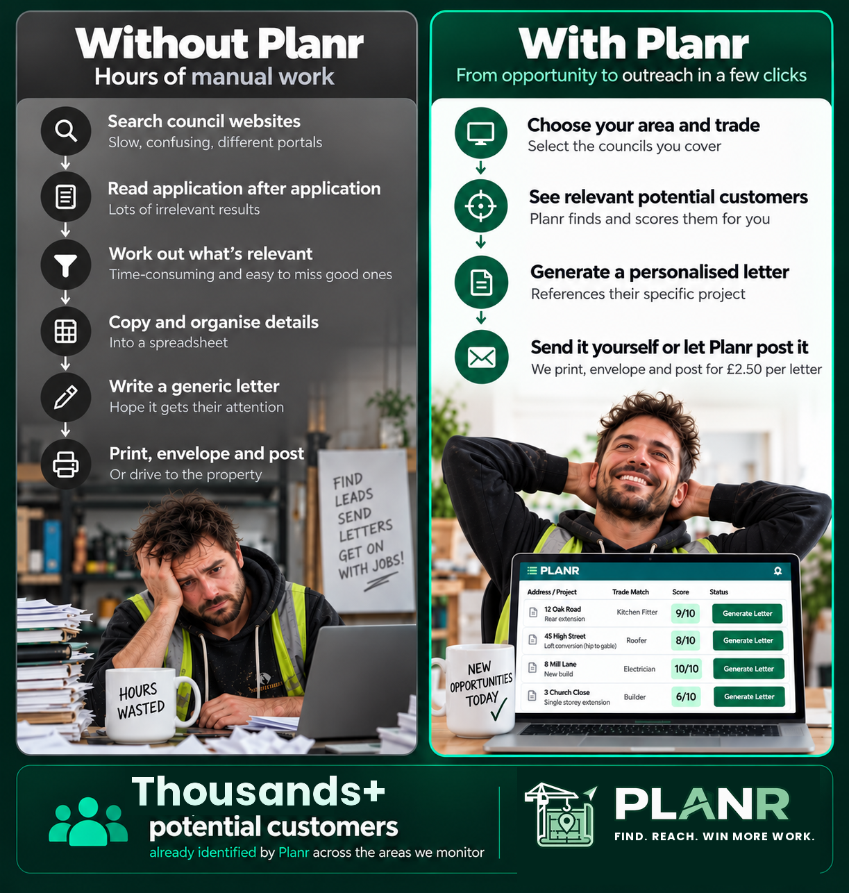 Without Planr versus with Planr, showing the manual process of searching council websites compared with Planr finding and preparing outreach to potential customers